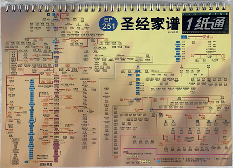 31311-1 1 紙通：聖經家譜(套裝201-209) (簡體中文)