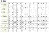 2027禱告日誌(25K)/猶太曆5787(2027週曆) (預購品)